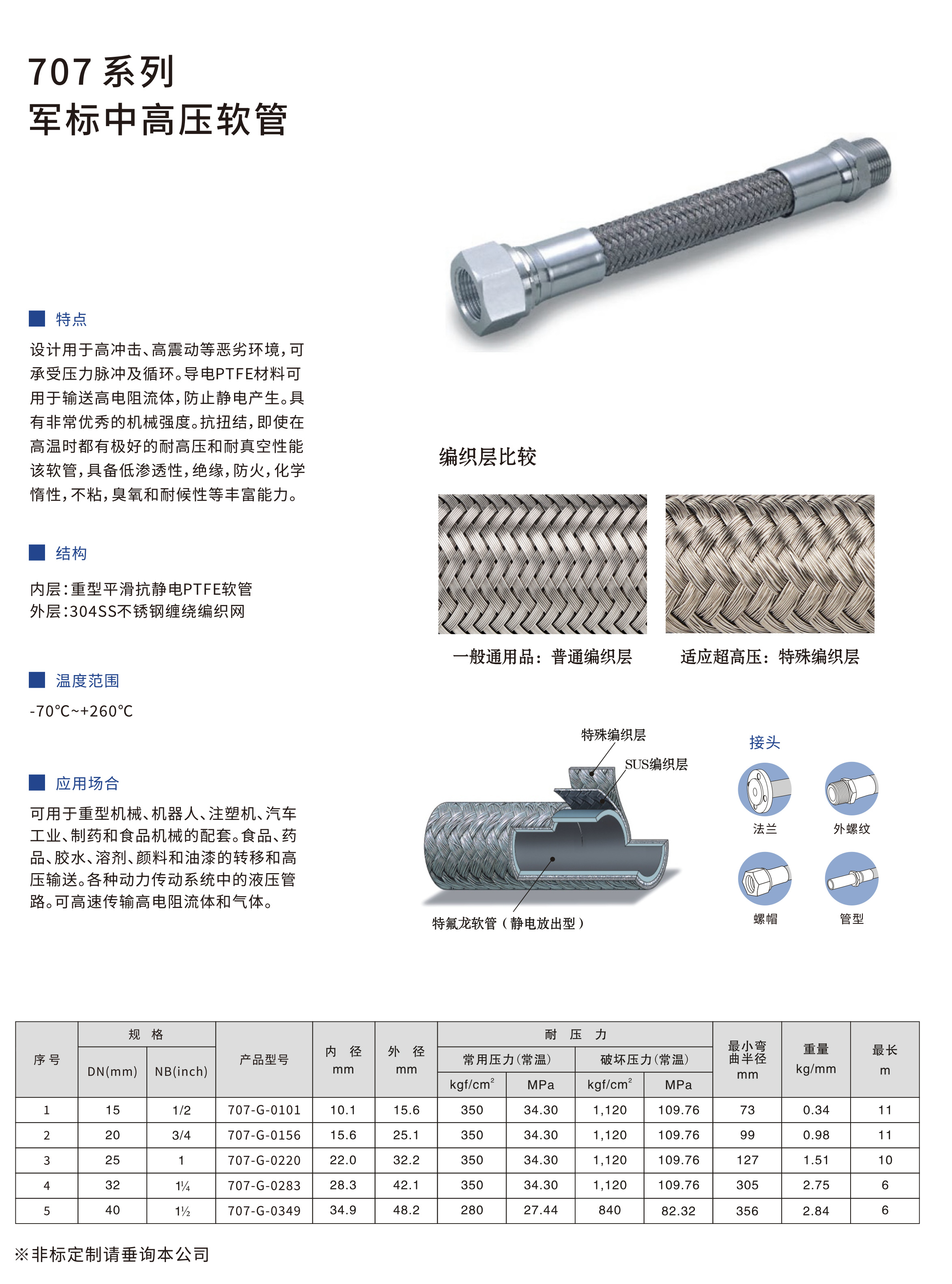 707-W军标高压编织管03
