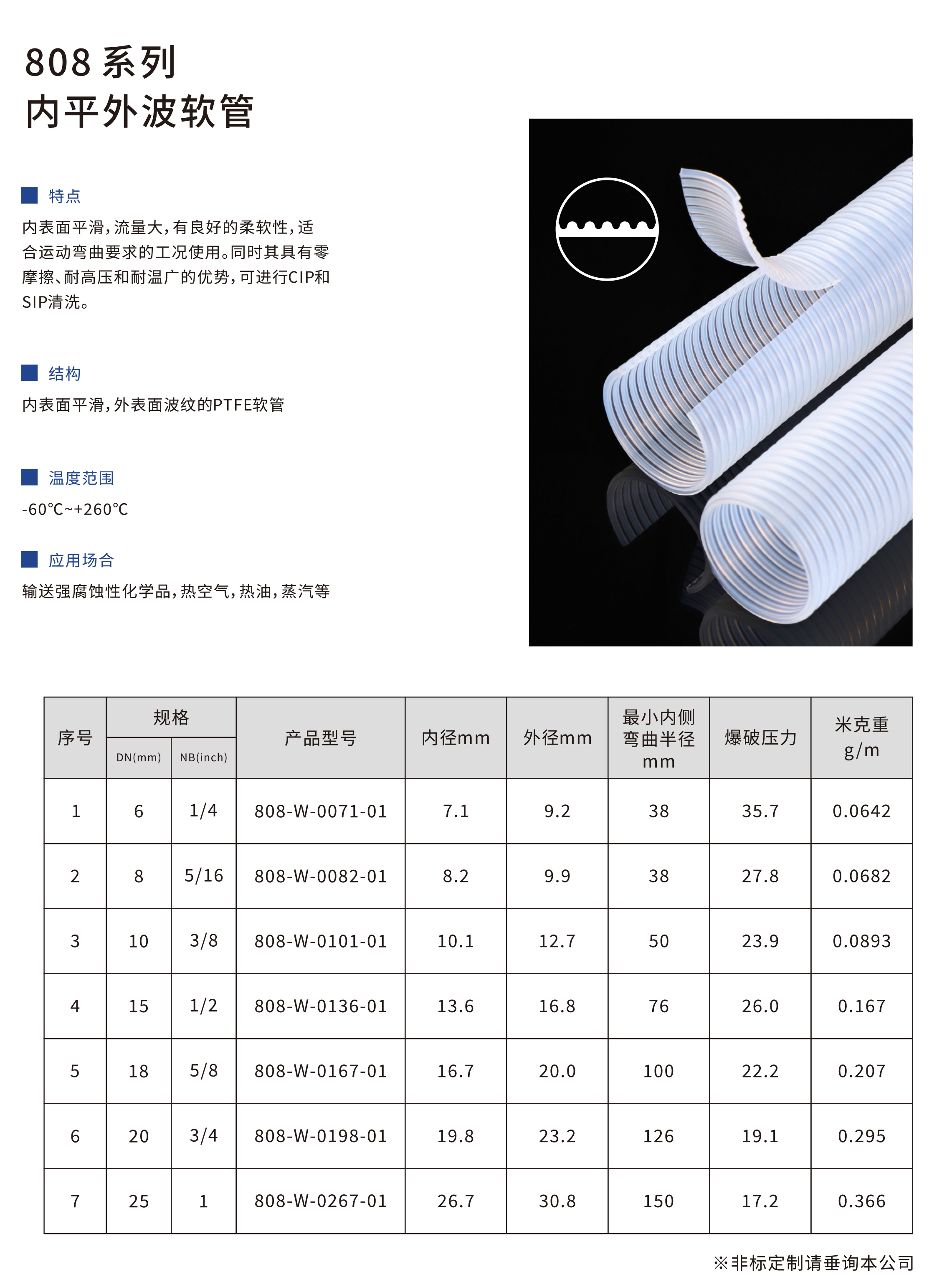 808-W内平外波软管04